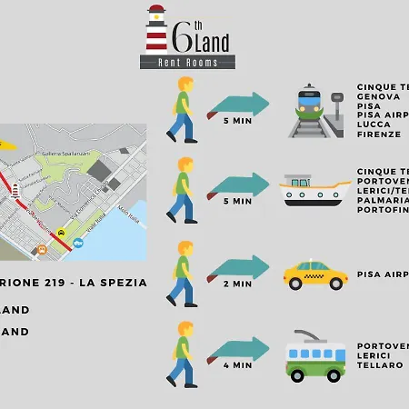 Gæstehus 6th Land - Rent